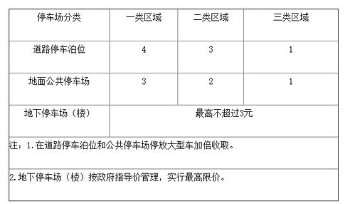 天津东站地下停车场如果收费？天津火车东站停车收费标准