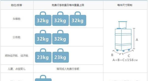 飞机行李托运超出重量如何计价?托运超重收费标准-图2 飞机行李托运超出重量如何计价?托运超重收费标准-图2