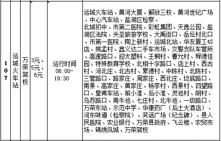 万荣。河津。运城。到翼城的路费?万荣到运城高速收费-图2 万荣。河津。运城。到翼城的路费?万荣到运城高速收费-图2