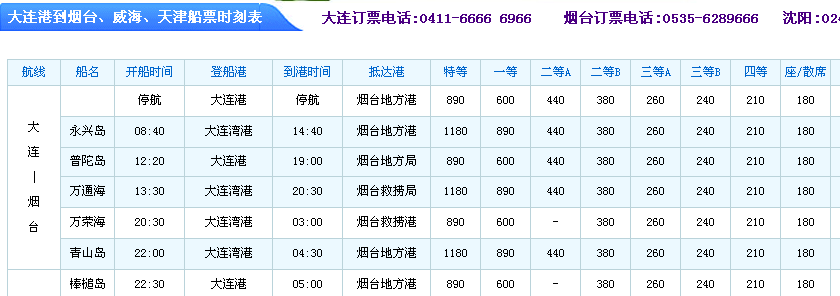 开车到大连车能上船吗？威海车上船怎么收费