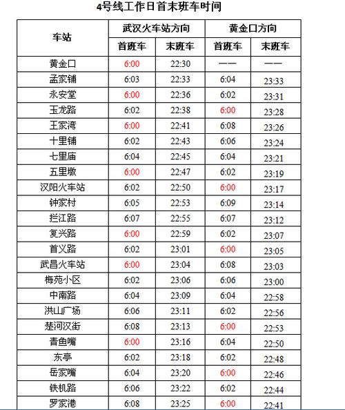 武汉地铁多长时间算超时?武汉地铁超时收费多少钱-图3 武汉地铁多长时间算超时?武汉地铁超时收费多少钱-图3