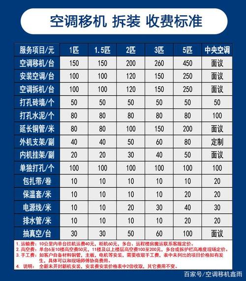 武汉邮寄两台空调到广东佛山多少钱？武汉空运怎么收费