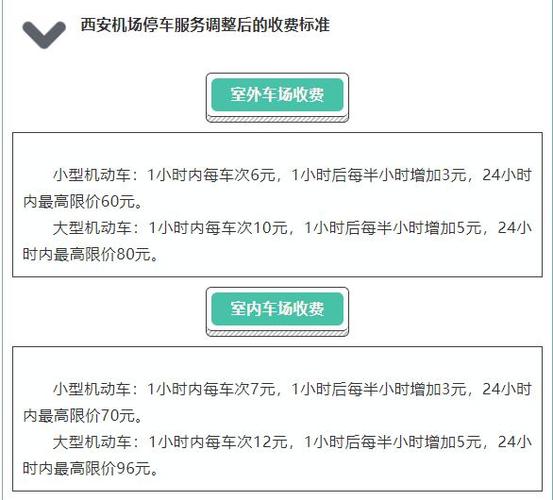 咸阳机场停车费怎么收？咸阳机场地下停车收费-图1