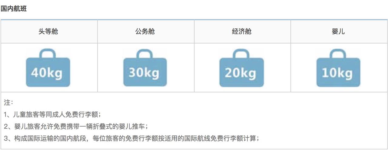 乘飞机行李超过规定如何收费？行李超了怎么收费标准
