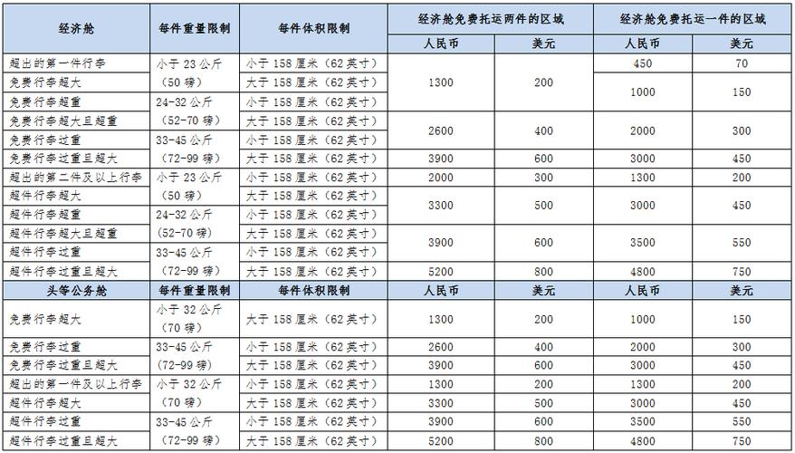 行李箱托运超重怎么收费?行李超重托运怎么收费标准-图3 行李箱托运超重怎么收费?行李超重托运怎么收费标准-图3