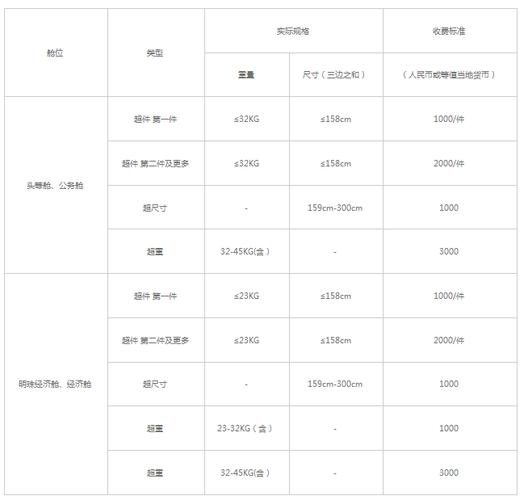行李箱托运超重怎么收费？行李超重托运怎么收费标准