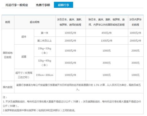 超重行李额度怎么买?行李超重在那里收费-图2 超重行李额度怎么买?行李超重在那里收费-图2
