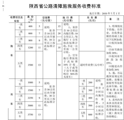 陕西结婚随礼300元可以吗?陕西结婚包大巴车收费-图2 陕西结婚随礼300元可以吗?陕西结婚包大巴车收费-图2