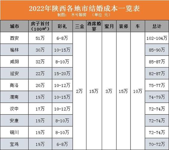 陕西结婚随礼300元可以吗？陕西结婚包大巴车收费