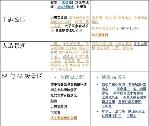 陕西旅游免票政策？陕西旅游小孩收费标准