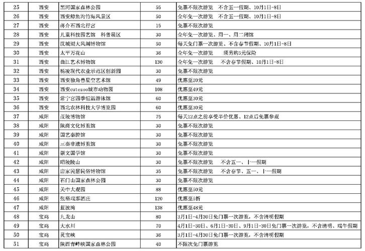 陕西旅游免票政策?陕西旅游小孩收费标准-图3 陕西旅游免票政策?陕西旅游小孩收费标准-图3