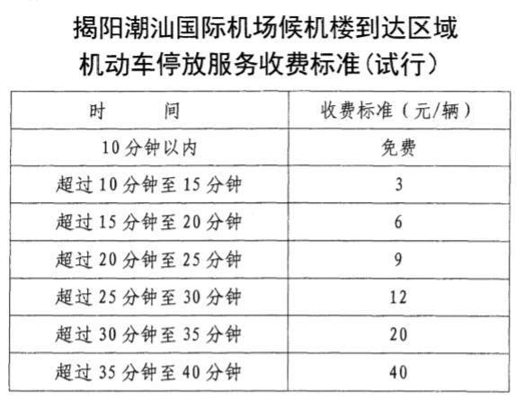 广东汕头国际机场有多少个？汕头机场仃车收费