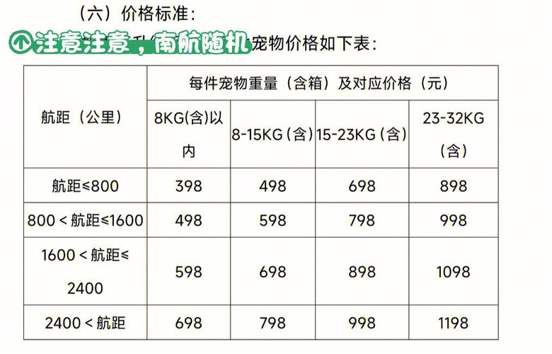 南航托运宠物费用?南航国际宠物托运收费-图3 南航托运宠物费用?南航国际宠物托运收费-图3