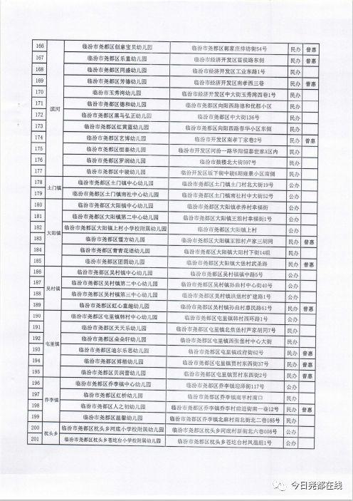 2023尧都区教师招聘成绩什么时候出?临汾临纺幼儿园收费-图2 2023尧都区教师招聘成绩什么时候出?临汾临纺幼儿园收费-图2