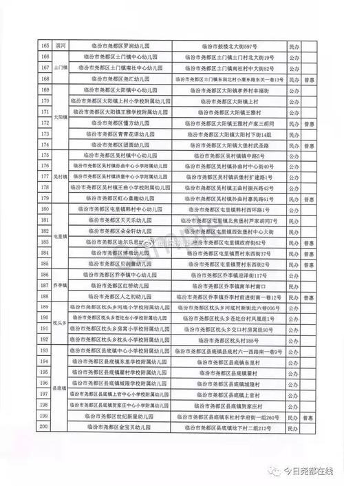 2023尧都区教师招聘成绩什么时候出？临汾临纺幼儿园收费