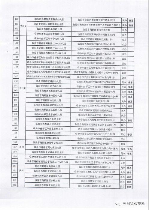 2023尧都区教师招聘成绩什么时候出?临汾临纺幼儿园收费-图3 2023尧都区教师招聘成绩什么时候出?临汾临纺幼儿园收费-图3