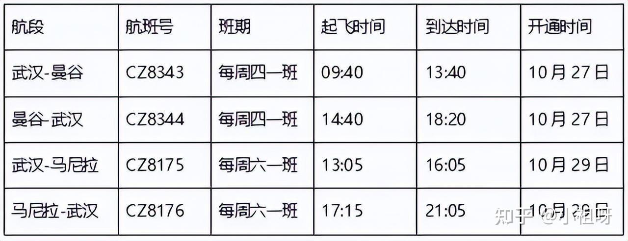 武汉天河机场有多少条航线?临汾西雅图幼儿园收费-图2 武汉天河机场有多少条航线?临汾西雅图幼儿园收费-图2