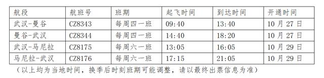 武汉天河机场有多少条航线?临汾西雅图幼儿园收费-图3 武汉天河机场有多少条航线?临汾西雅图幼儿园收费-图3