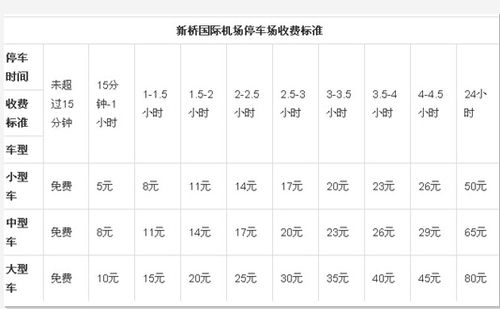 新桥机场停车7天费用多少？重庆新桥停车收费标准
