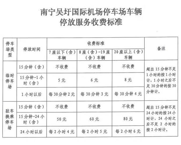 南宁机场停车费多少钱一天？走南宁机场高速 收费多少