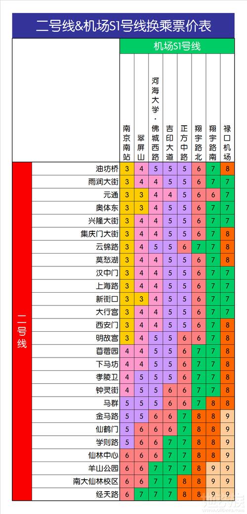 南京地铁如何计费的呢？南京地铁是如何收费的