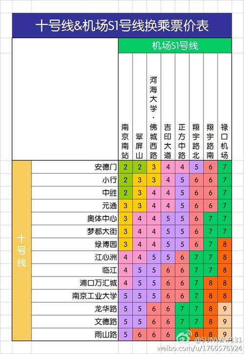 南京地铁如何计费的呢?南京地铁是如何收费的-图2 南京地铁如何计费的呢?南京地铁是如何收费的-图2