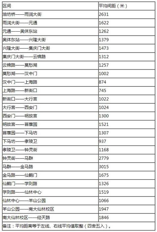 南京地铁如何计费的呢?南京地铁是如何收费的-图3 南京地铁如何计费的呢?南京地铁是如何收费的-图3