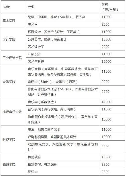 南艺学费一年多少?南京艺术学院停车收费-图3 南艺学费一年多少?南京艺术学院停车收费-图3