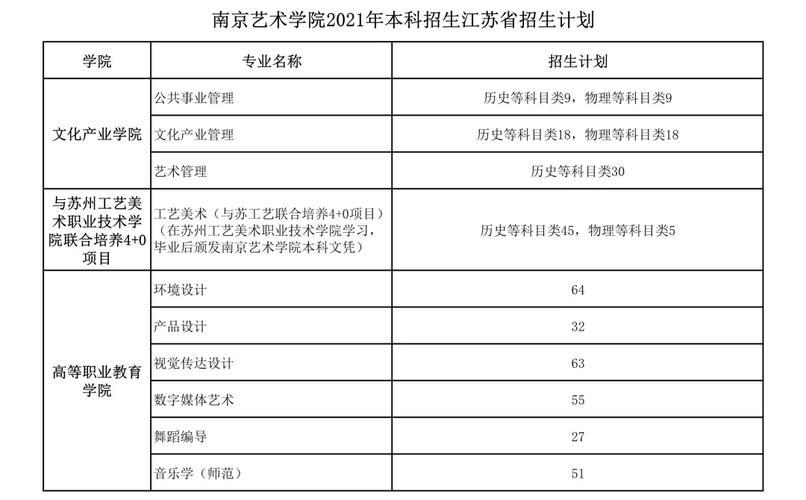 南艺学费一年多少?南京艺术学院停车收费-图2 南艺学费一年多少?南京艺术学院停车收费-图2