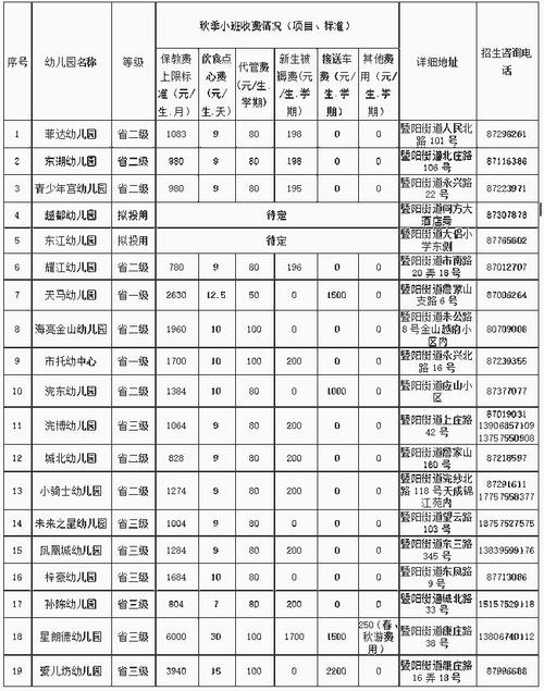 幼儿园一学期学费标准是多少?宁国凤凰城幼儿园收费-图3 幼儿园一学期学费标准是多少?宁国凤凰城幼儿园收费-图3