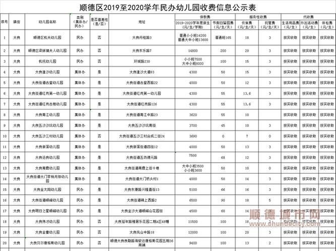 幼儿园一学期学费标准是多少?宁国凤凰城幼儿园收费-图2 幼儿园一学期学费标准是多少?宁国凤凰城幼儿园收费-图2