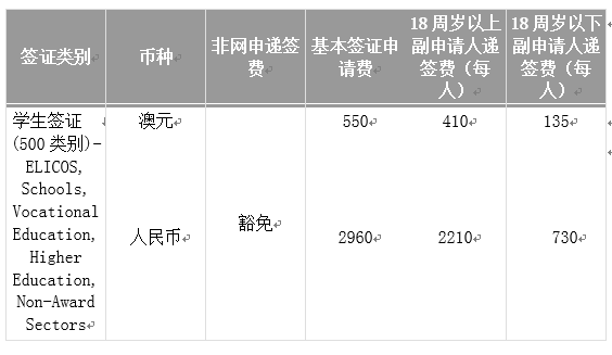 经营管理签证的总费用?签证认证收费-图3 经营管理签证的总费用?签证认证收费-图3