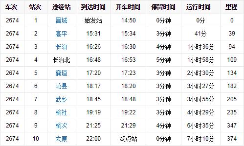 长治东客运中心到襄垣县打车多少钱？长治到襄垣收费多少