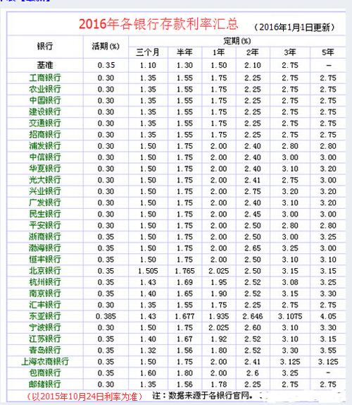 江苏大额存单哪个银行利率高?常州中银大厦停车收费-图3 江苏大额存单哪个银行利率高?常州中银大厦停车收费-图3
