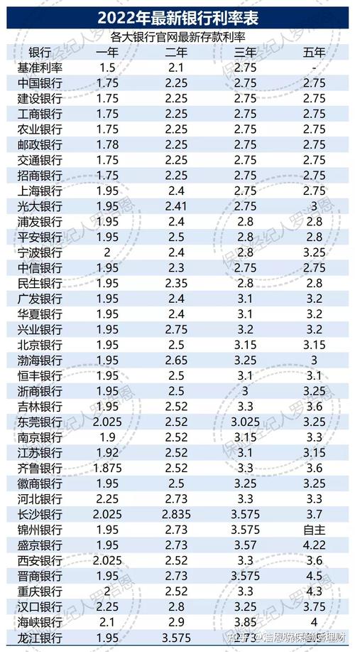 江苏大额存单哪个银行利率高？常州中银大厦停车收费