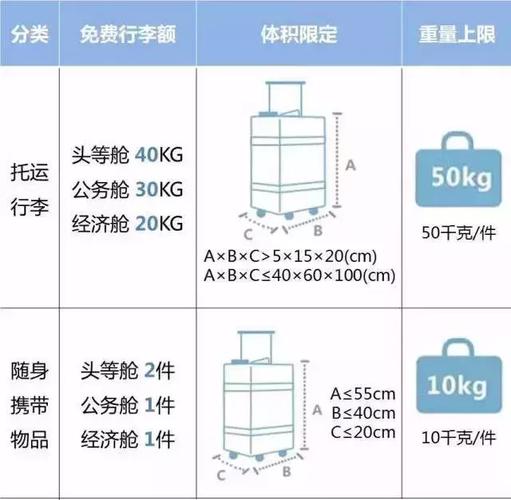 行李箱托运超重怎么收费?超重行李收费-图2 行李箱托运超重怎么收费?超重行李收费-图2