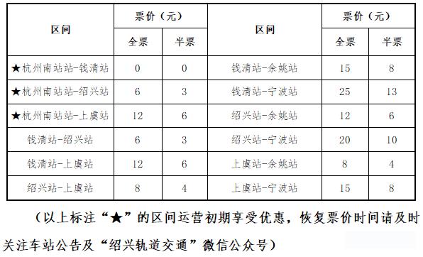 城际收费标准?城际铁路怎么收费标准-图2 城际收费标准?城际铁路怎么收费标准-图2