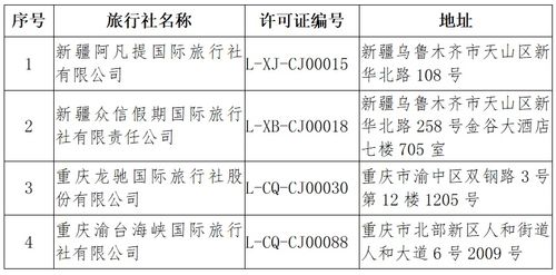出国儿童需要什么证件？出境游8岁儿童收费标准