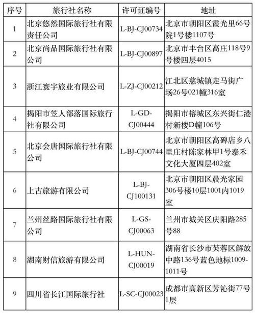 出国儿童需要什么证件?出境游8岁儿童收费标准-图3 出国儿童需要什么证件?出境游8岁儿童收费标准-图3