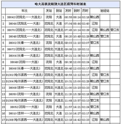大连到北戴河高速公路费用？大连高速收费标准查询-图3