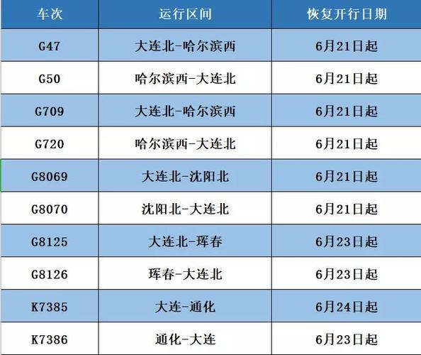 沈阳到大连高速往返一共多少费用？大连高速收费标准查询系统