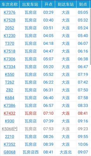 瓦房店到大连有多少公里?大连瓦房店南收费站-图3 瓦房店到大连有多少公里?大连瓦房店南收费站-图3