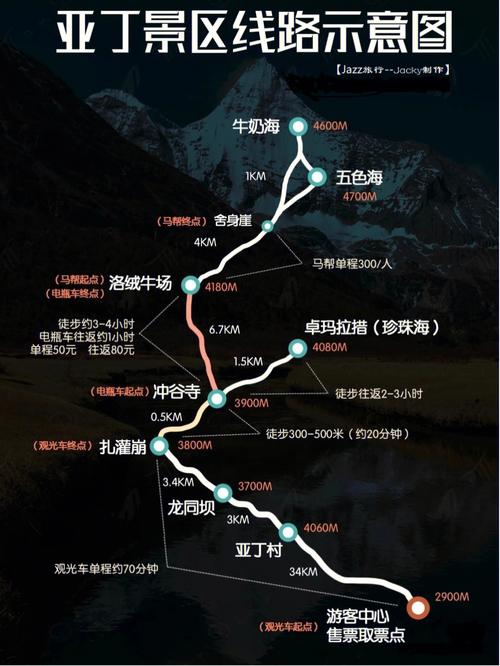 稻城亚丁观光车收费标准?稻城亚丁各种收费-图3 稻城亚丁观光车收费标准?稻城亚丁各种收费-图3
