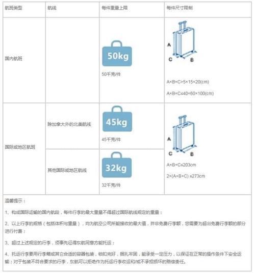 请问乘飞机时行李超重,是如何收费的?东航行李超重在哪收费-图3 请问乘飞机时行李超重,是如何收费的?东航行李超重在哪收费-图3