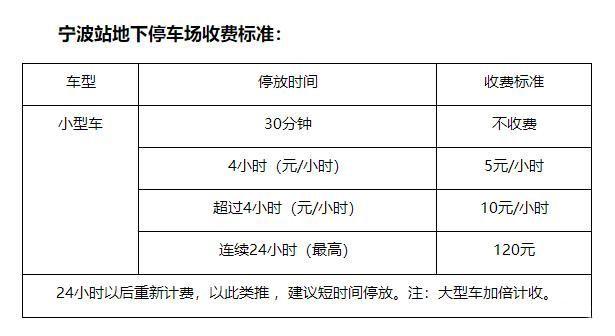 金阳停车场收费标准?东台火车站停车场收费-图3 金阳停车场收费标准?东台火车站停车场收费-图3