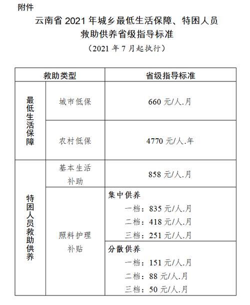 2021年各省市低保标准?东莞847收费标准-图2 2021年各省市低保标准?东莞847收费标准-图2