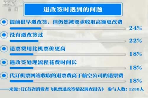 航班延迟改签需要费用吗?飞机晚点改签收费吗-图3 航班延迟改签需要费用吗?飞机晚点改签收费吗-图3