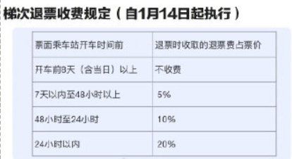 改签手续费怎么算？改签要收费吗