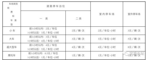 停车场划分的依据?港汇地下停车收费标准-图3 停车场划分的依据?港汇地下停车收费标准-图3