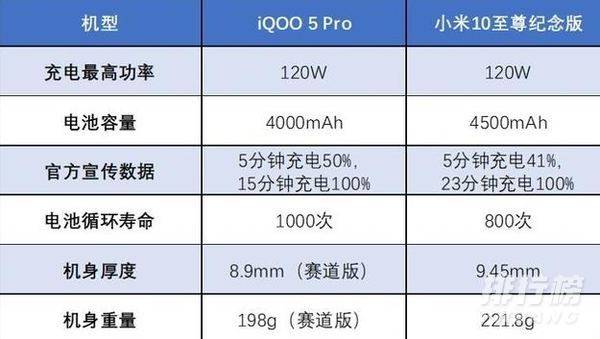 iqoo8和小米10s哪个好?广从8线收费标准-图3 iqoo8和小米10s哪个好?广从8线收费标准-图3